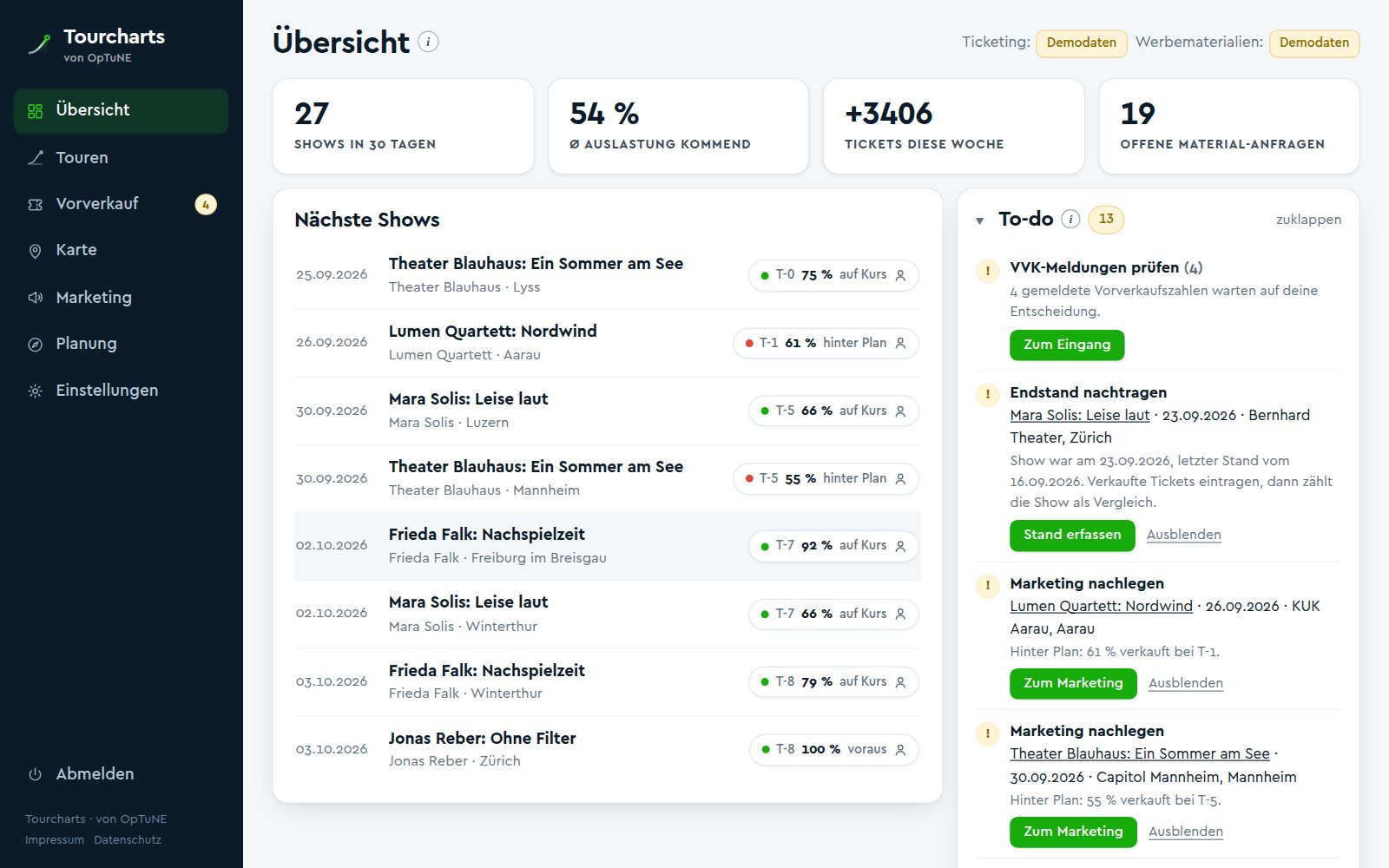 Übersicht mit nächsten Shows, Pace-Ampel und To-dos