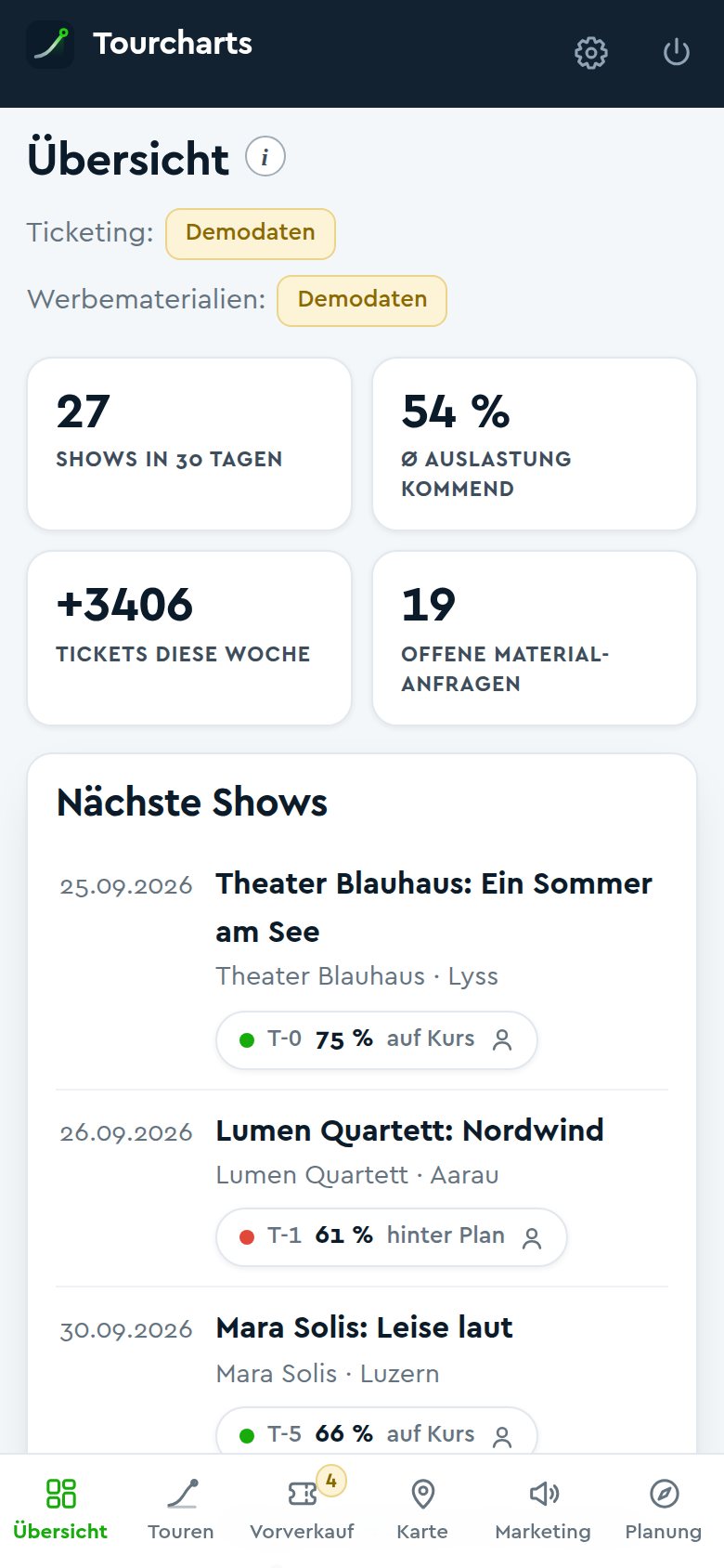 Übersicht auf dem Handy